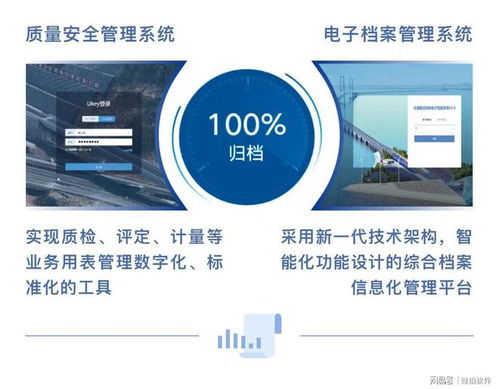 微柏軟件助力韶新項目檔案專項驗收獲評“優良”等級，信息技術咨詢服務成果顯著
